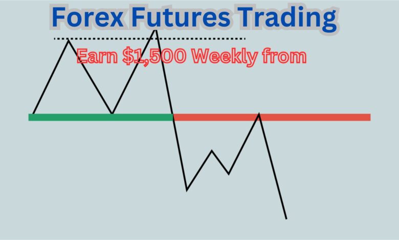 Forex