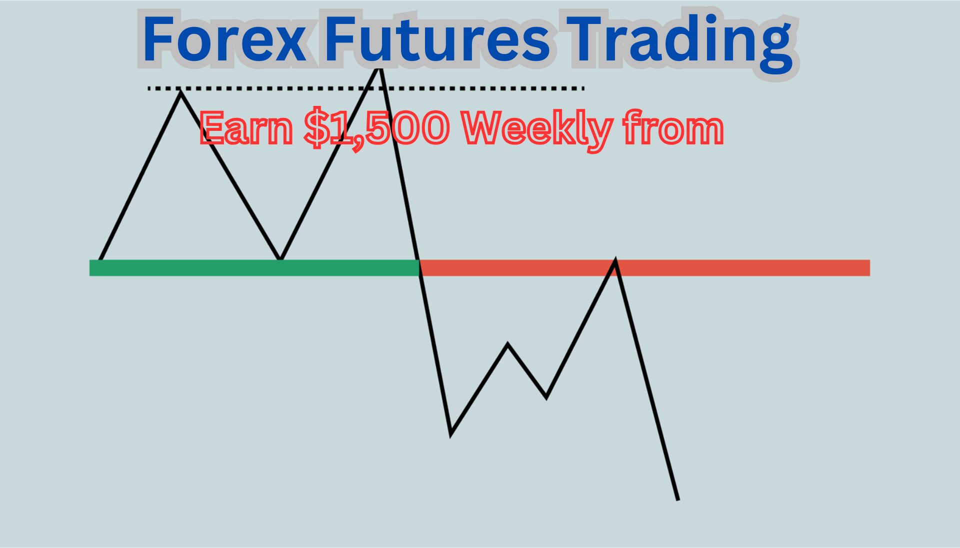 Forex